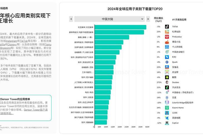 移动电商现状 我国移动电商发展的现状,存在的问题及解决对策 移动电商现状 我国移动电商发展的现状,存在的问题及解决对策