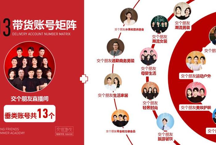 比电商矩阵更高级模式；比电商矩阵更高级模式的是什么