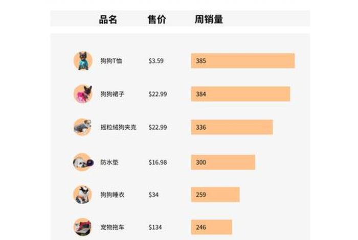 宠物电商排名前十 - 宠物电商排名前十的公司 宠物电商排名前十 - 宠物电商排名前十的公司