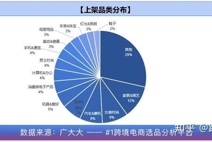 跨境电商产品分析表、跨境电商产品分类