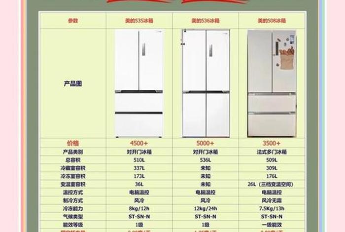 电商款冰箱和实体店款区别 冰箱电商款和实体店有什么区别