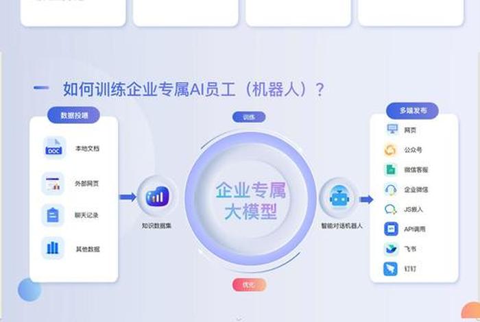 学习做电商ai 电商要学ai吗