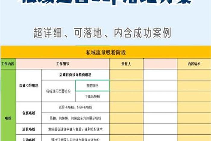 社区电商运营工作内容、社区电商运营工作内容有哪些 社区电商运营工作内容、社区电商运营工作内容有哪些
