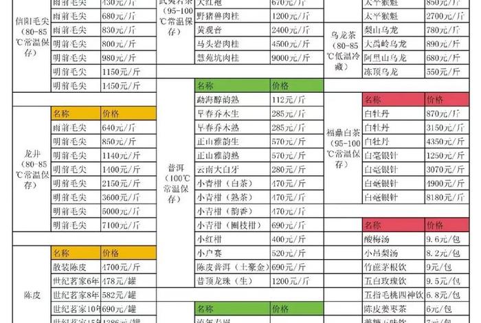 跨境电商上卖茶叶哪个市场好、跨境电商上卖茶叶哪个市场好卖