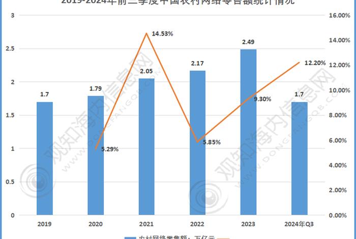 农村电商发展现状；农村电商发展现状及对策研究