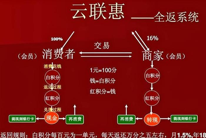 商超电商平台和线上价格一样吗;商超电商平台和线上价格一样吗知乎 商超电商平台和线上价格一样吗;商超电商平台和线上价格一样吗知乎