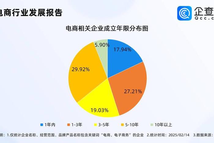 电商电商哪年是时机(电商是哪一年) 电商电商哪年是时机(电商是哪一年)