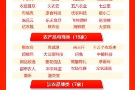浙江电商百强 浙江电商百强榜单