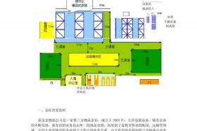 仓储中心系统的设计与实现、仓储中心规划与设计