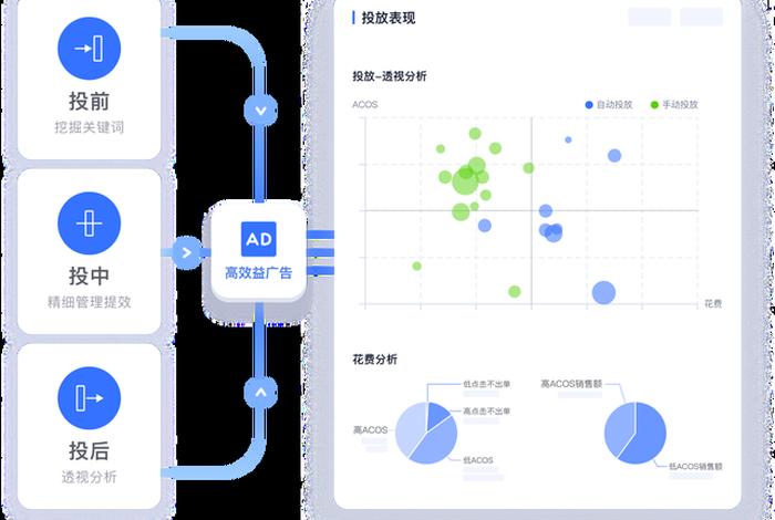 领星erp-亚马逊店铺管理系统 领星erp-亚马逊店铺管理系统官网