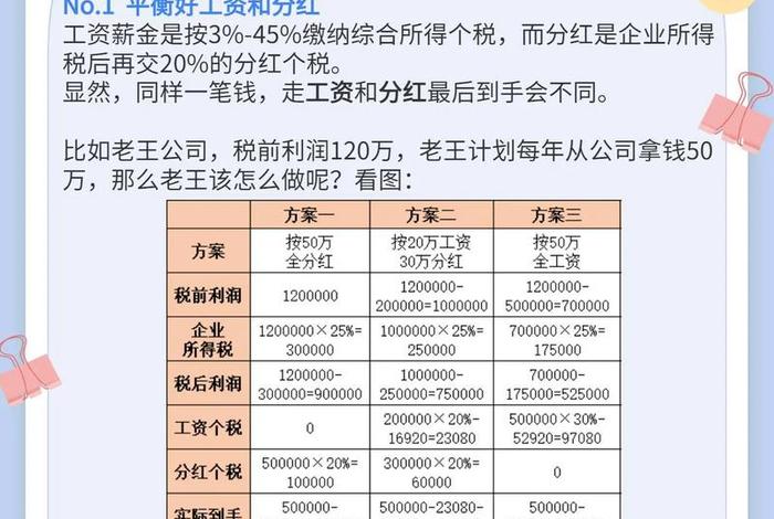 电商平台如何交税、电商平台如何交税费