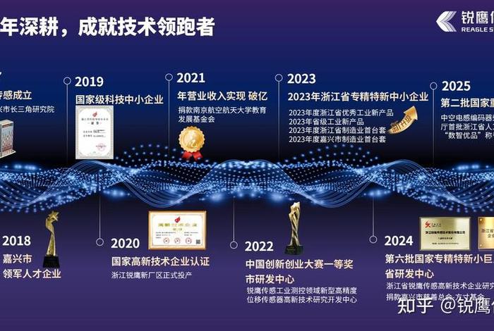 锐鹰科技发展有限公司;锐鹰科技发展有限公司官网 锐鹰科技发展有限公司;锐鹰科技发展有限公司官网