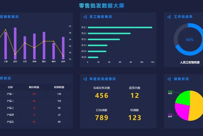 电商后台大屏幕(电商可视化大屏) 电商后台大屏幕(电商可视化大屏)