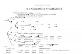 电商售后服务方案及措施 - 电商售后服务方案及措施有哪些