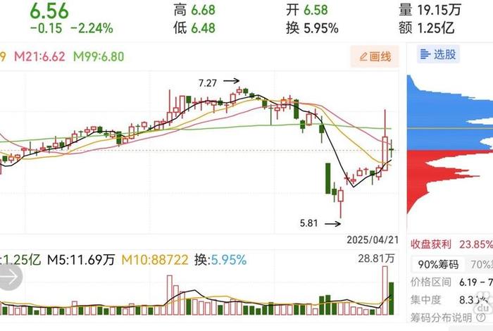 南极电商股票走势 南极电商股票走势好吗 南极电商股票走势 南极电商股票走势好吗