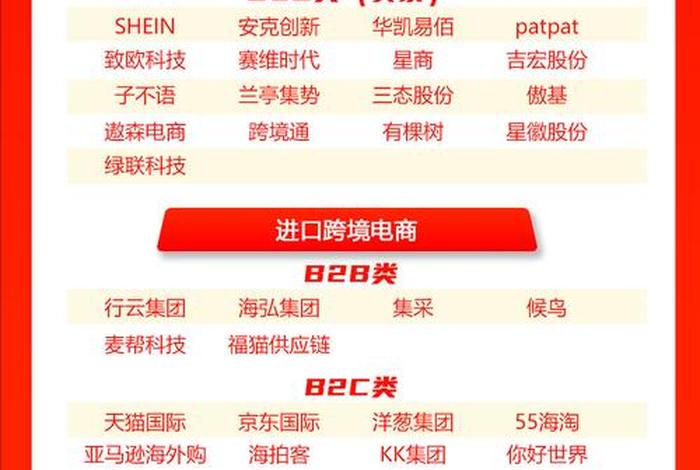 电商排名中国榜，电商排名中国榜单最新