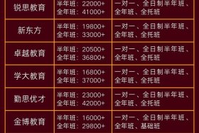 南昌学电商去哪个学校好 南昌学电商去哪个学校好点