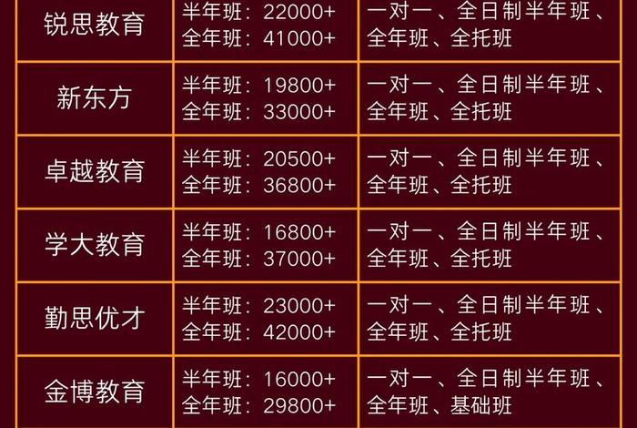 南昌学电商去哪个学校好 南昌学电商去哪个学校好点