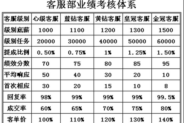 电商培训讲师薪酬体系 - 电商培训讲师工资
