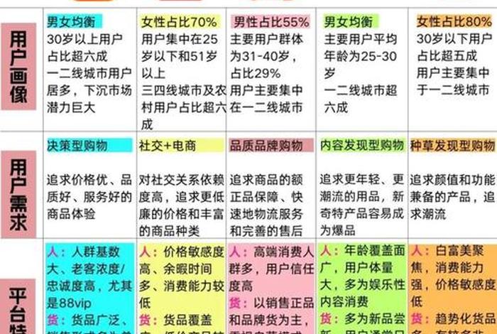 内容电商和货架电商的区别;内容电商和货架电商的区别在于 内容电商和货架电商的区别;内容电商和货架电商的区别在于