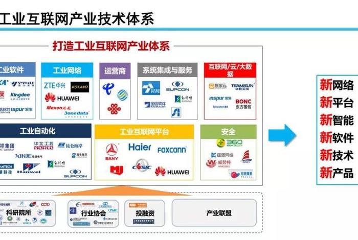 工业互联网产业集群 - 工业互联网产业集群名词解释 工业互联网产业集群 - 工业互联网产业集群名词解释