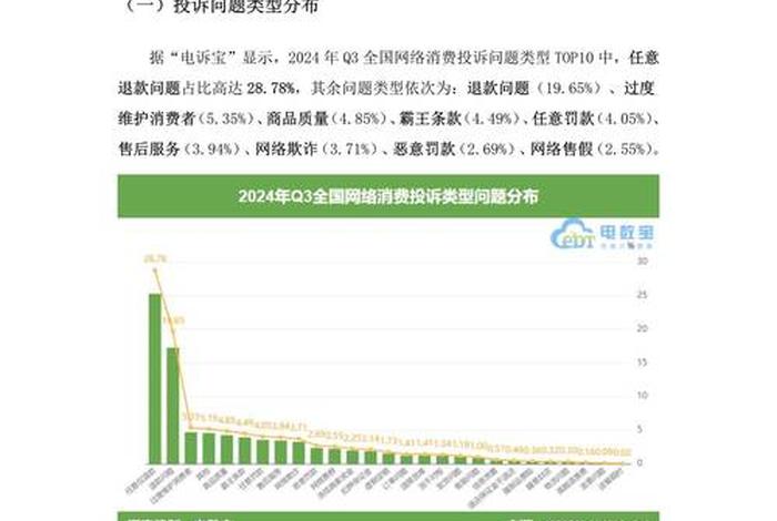 电商用户投诉大数据报告发布,电商用户投诉大数据报告发布流程 电商用户投诉大数据报告发布,电商用户投诉大数据报告发布流程