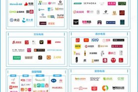 产业电商 排行榜（产业电商 排行榜最新）