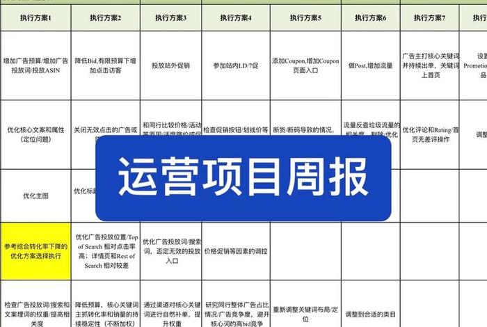 电商运营周计划、电商运营周计划表