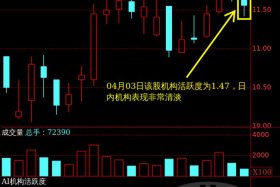 002127南极电商股票；002127南极电商股票属于什么板块