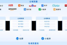 target跨境电商流量获取方法（target跨境电商流量获取方法包括）