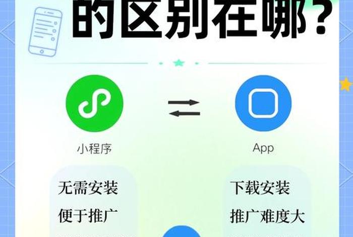 小程序电商和二类电商的区分、小程序电商和二类电商的区分是什么 小程序电商和二类电商的区分、小程序电商和二类电商的区分是什么