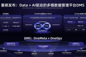 阿里电商ai工具；阿里巴巴ai人工智能