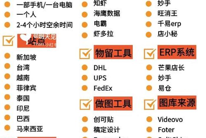 跨境电商怎么做的步骤、跨境电商怎么做的步骤有哪些 跨境电商怎么做的步骤、跨境电商怎么做的步骤有哪些