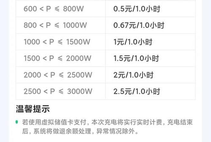 小电是怎么和商家合作的? 商家与小电合作怎么收益 小电是怎么和商家合作的? 商家与小电合作怎么收益