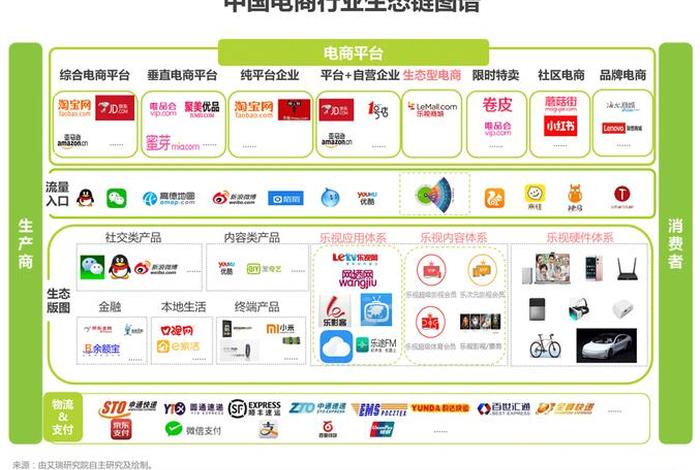 生态电商是什么 - 生态电商是什么行业 生态电商是什么 - 生态电商是什么行业