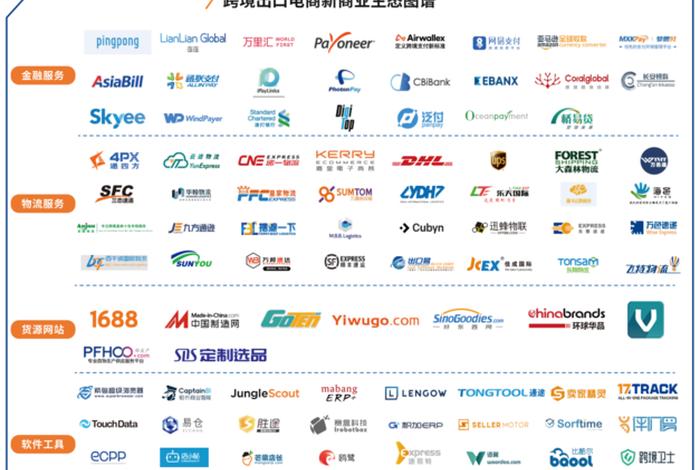 esg跨境电商合作伙伴;esg跨境电商怎么样 esg跨境电商合作伙伴;esg跨境电商怎么样