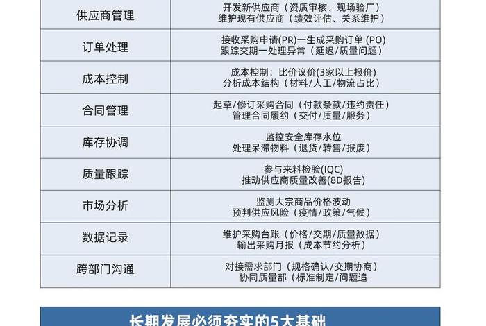 电商采购工作内容、电商采购工作内容有哪些 电商采购工作内容、电商采购工作内容有哪些