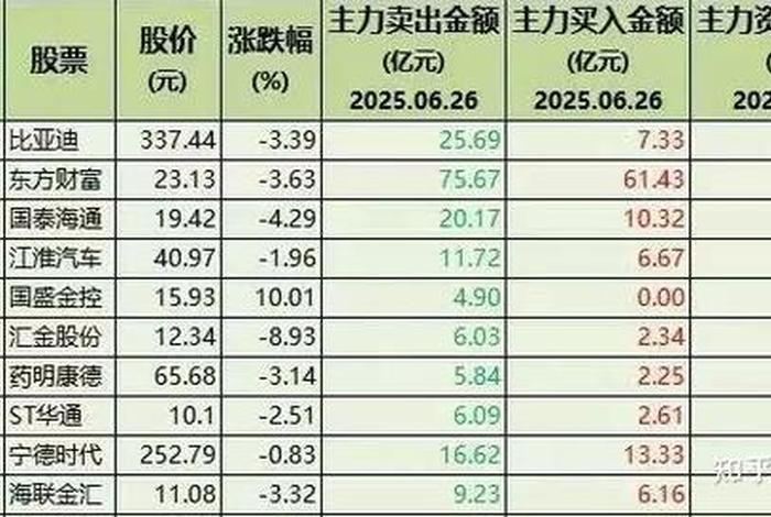 汽车电商平台股票 - 汽车电商平台股票有哪些