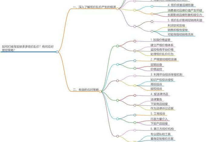 电商商家打价格战 商家打价格战我们应该怎么做 电商商家打价格战 商家打价格战我们应该怎么做