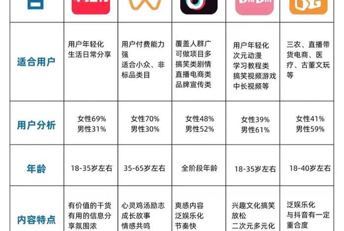 电商自媒体创业方法 电商自媒体创业方法和技巧
