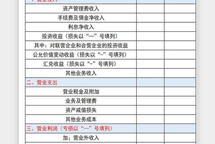 电商利润表怎么做比较清晰、电商利润表怎么做