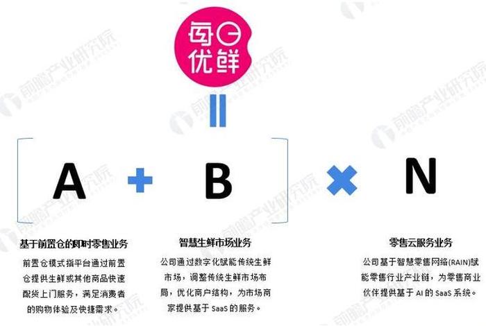 生鲜电商经营模式，生鲜电商经营模式有哪些