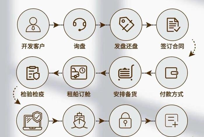 跨境电商供应链进货渠道;跨境电商供应链进货渠道是什么 跨境电商供应链进货渠道;跨境电商供应链进货渠道是什么