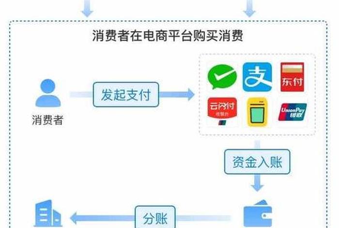 电商支付平台门户官网 电商支付平台门户官网查询
