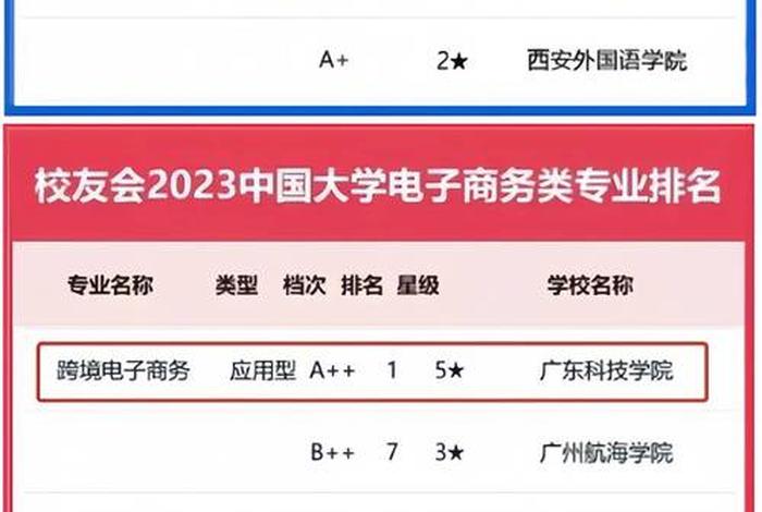电商大学 电商大学排名及分数线 电商大学 电商大学排名及分数线