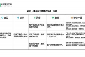 电商是什么时候出现的、电商是什么时候出现的？