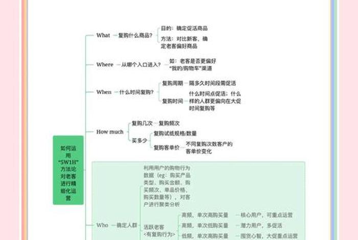 a5电商运营(电商运营月薪5万) a5电商运营(电商运营月薪5万)