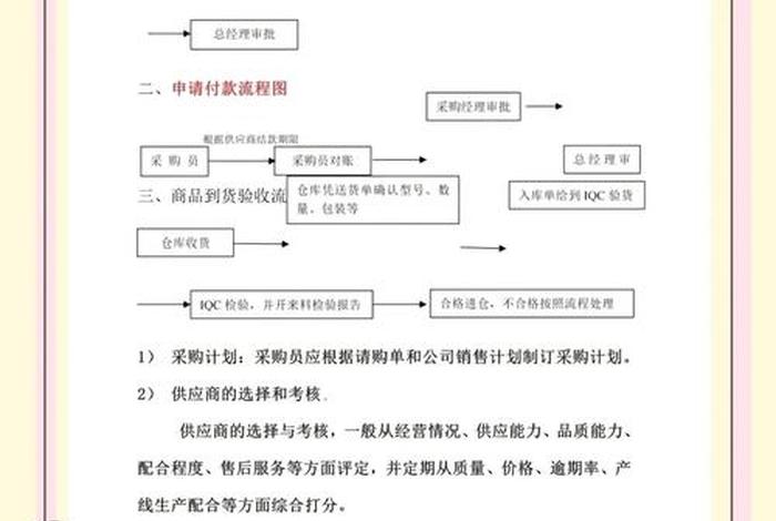 电商采购工作内容有哪些 - 电商采购工作内容有哪些要求 电商采购工作内容有哪些 - 电商采购工作内容有哪些要求