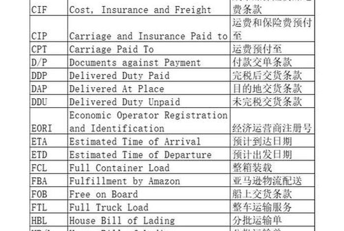 跨境电商英语词汇有哪些,跨境电商英语词汇有哪些类型 跨境电商英语词汇有哪些,跨境电商英语词汇有哪些类型