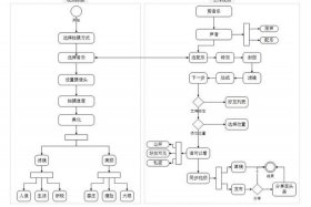 抖音电商运营的基本流程 抖音电商运营的基本流程包括